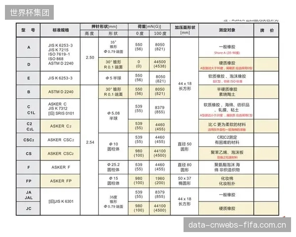 采用特定AskerC硬度与开孔结构的聚氨酯海绵,可将选手高强度训练下的座椅表面温度有效降低3摄氏度 采用特定AskerC硬度与开孔结构的聚氨酯海绵,可将选手高强度训练下的座椅表面温度有效降低3摄氏度